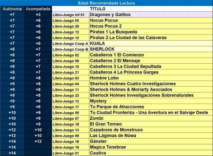 Libro Juego: Hombre lobo - Imagen 2