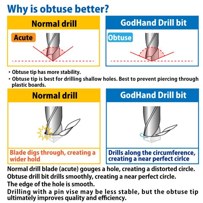 GodHand Quick Attachable Drill Bit 8pcs Set C Made In Japan # GH-DBQ-8C - Imagen 2