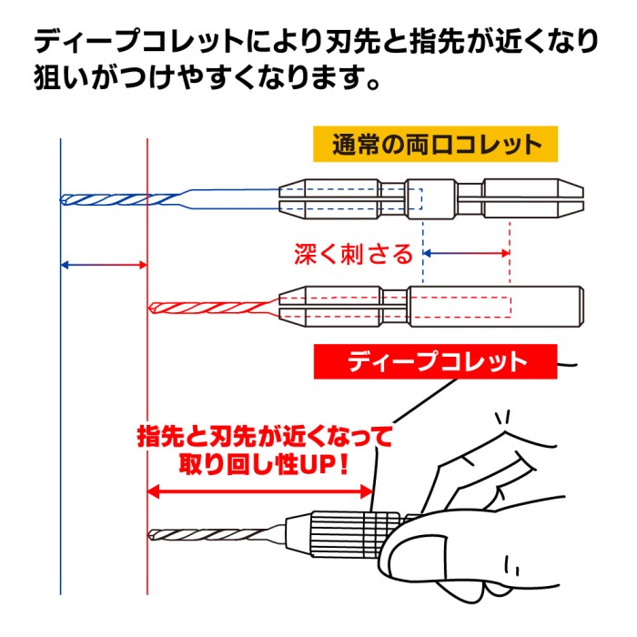 GodHand Short Power Pin Vise Deep Collet Type Made In Japan # GH-PBS-DC - Imagen 3
