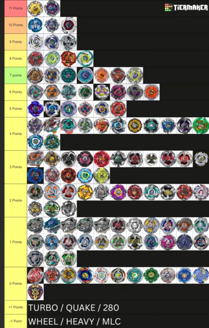 Beyblade X - LIMITED POINTS (09/10/26 - 17:00) - Imagen 2